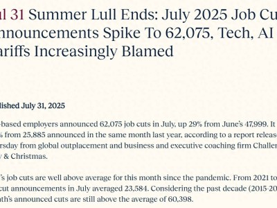 美国7月裁员激增140%，AI与关税成“罪魁祸首”？