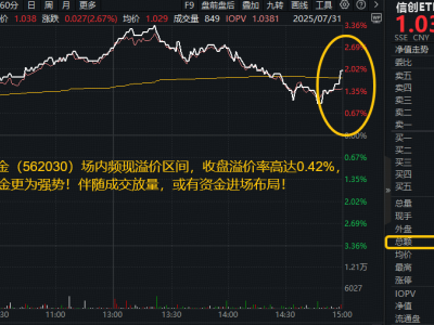 7月收官日市场震荡回调，信创ETF逆市涨，资金抢筹港股通创新药ETF火热依旧！