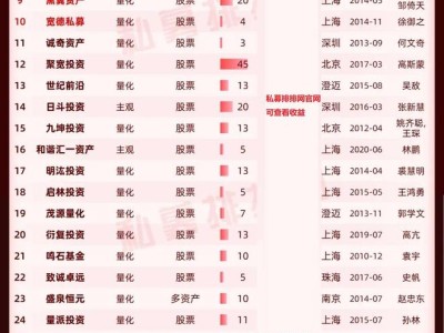 稳博投资：2025上半年私募收益冠军，匠心打造量化投资新高度