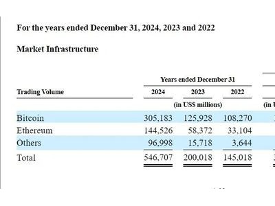 加密货币交易所Bullish携2.4万枚比特币冲击IPO，合规之路引关注
