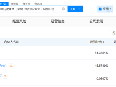瀘州老窖攜手深圳企業新設投資合伙，1.4億資本金引市場矚目！