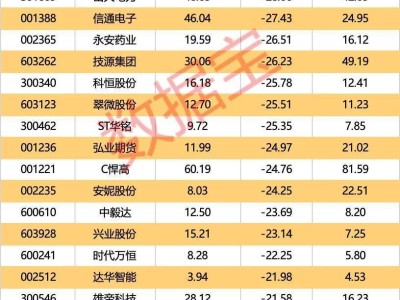 7月股市盘点：哪些牛股领跑？哪些板块黯然失色？