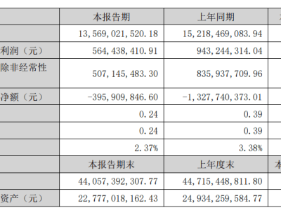 东方雨虹8.8亿布局海外，全资收购智利建材零售领头羊