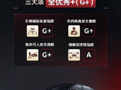 帕萨特Pro中保研测评大满贯，安全品质再获权威认证