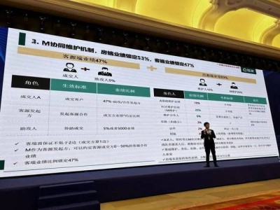贝壳CEO彭永东：能否延续左晖的辉煌？