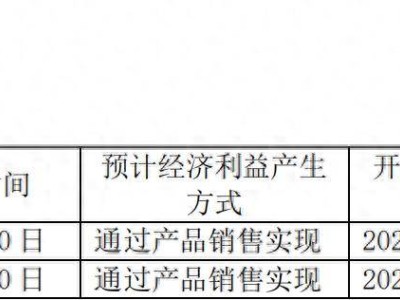 千里科技转让P658车型技术予吉利系宁波研究院，加速AI+车战略