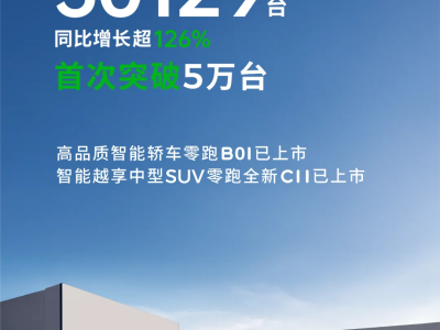 零跑汽车7月销量破五万，同比增长超126%，海外布局持续扩大