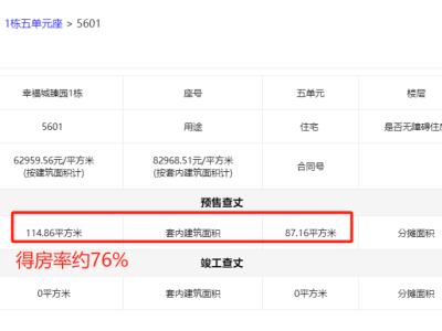 楼市新风向：高质量城市更新下，高容积率新房如何破局？