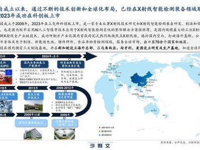 日联科技：全球化战略领航，工业X射线检测设备市场崛起新星