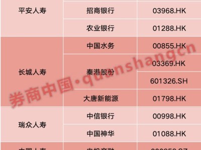险资加速布局股市，7月多家险企大手笔增持股票