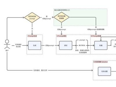 揭秘字节PromptPilot：让AI大模型回答更精准的“提示词工厂”