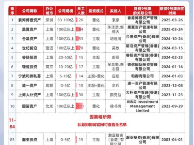 香港9号牌私募榜单揭晓：头部量化领航出海，业绩亮点抢先看