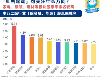 胡一江解读：红利资产新布局，“低估值+小市值+高股息”潜力何在？
