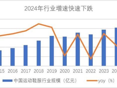 国潮运动品牌步入中年：安踏李宁特步如何破局？