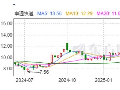 快递江湖“反内卷”，申通快递并购丹鸟能否领跑新赛道？
