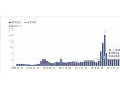 申万菱信基金：21年风雨路，老牌公募缘何渐行渐远？