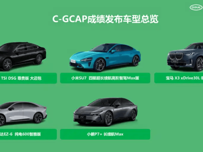 小米SU7荣获C-GCAP及CCRT五星+评价，绿色性能与用户体验双卓越