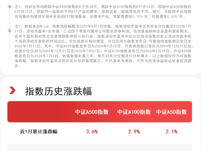 A500ETF易方达7月资金净流入夺冠，中国股市未来增长潜力如何？