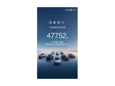 鸿蒙智行7月销量突破4.7万辆，总成交额高达186亿领跑市场