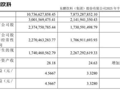 东鹏饮料半年报亮眼，业绩狂飙直追红牛
