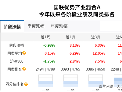 陕鼓动力八连跌，国联基金旗下基金新进前十大股东行列