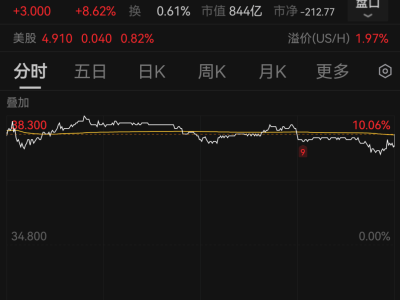 蔚来股价上扬，李斌谈成本控制与用户需求，纯电SUV市场竞争加剧
