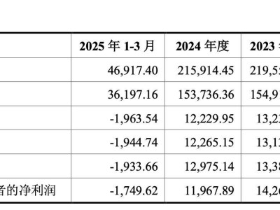精研科技募资5.78亿布局新业务，营收连降后分红5000万引关注