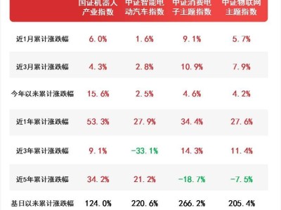 我国机器人市场前景广阔，ETF资金涌入布局，易方达（159530）领跑