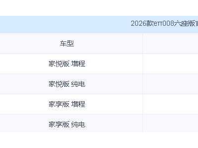 2026款eπ008六座版上市：续航升级，智能配置丰富，家庭出行新选择