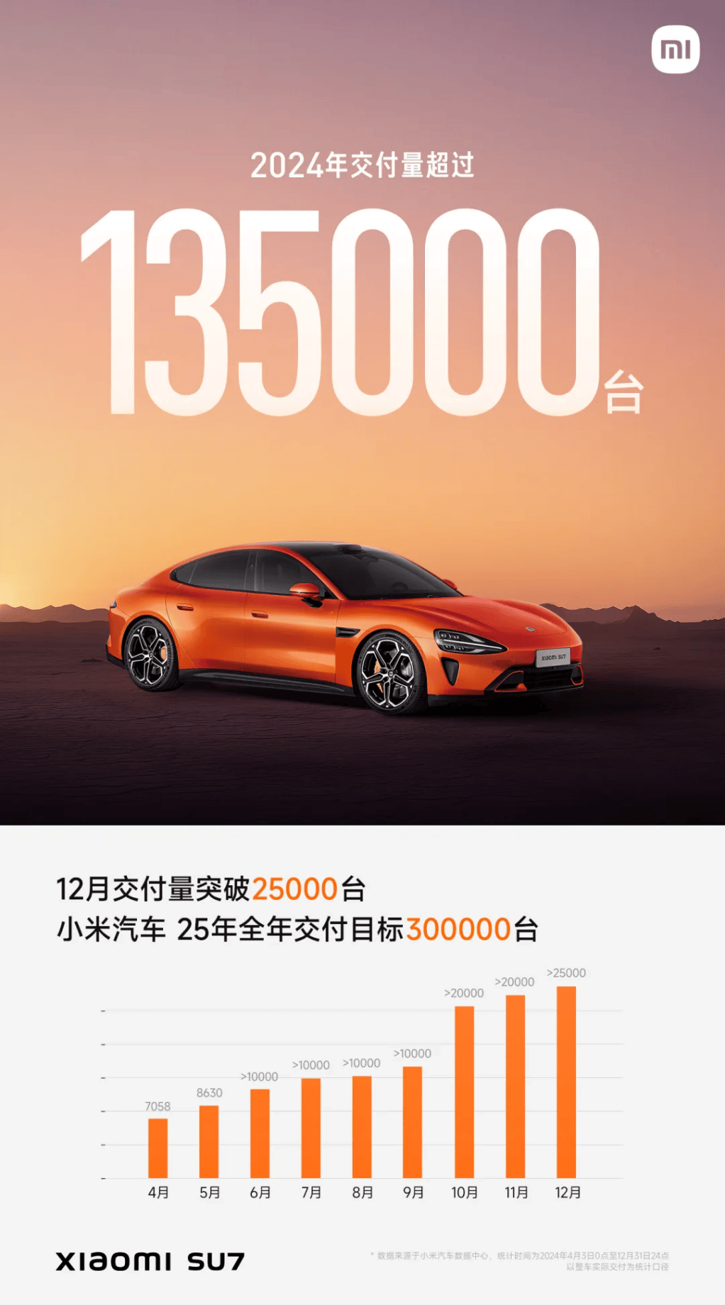 小米汽车SU7