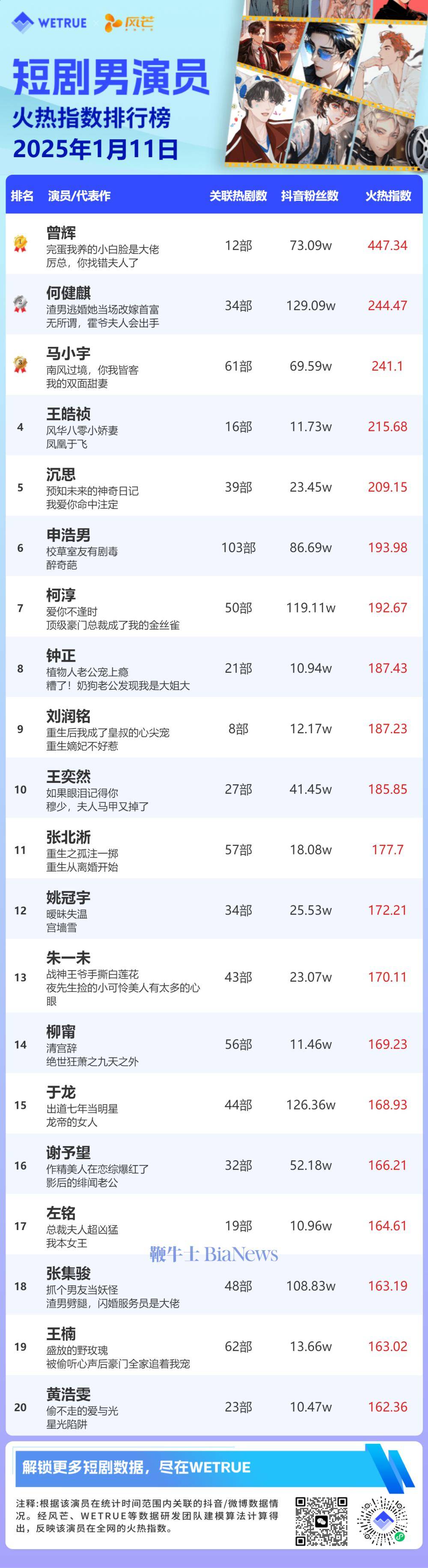 200人微信群的二维码《qq群二维码怎么样才可以长久不失效呢》