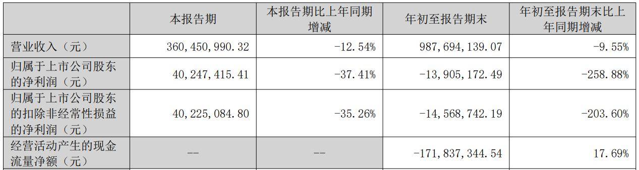 赢时胜2024年三季报截图