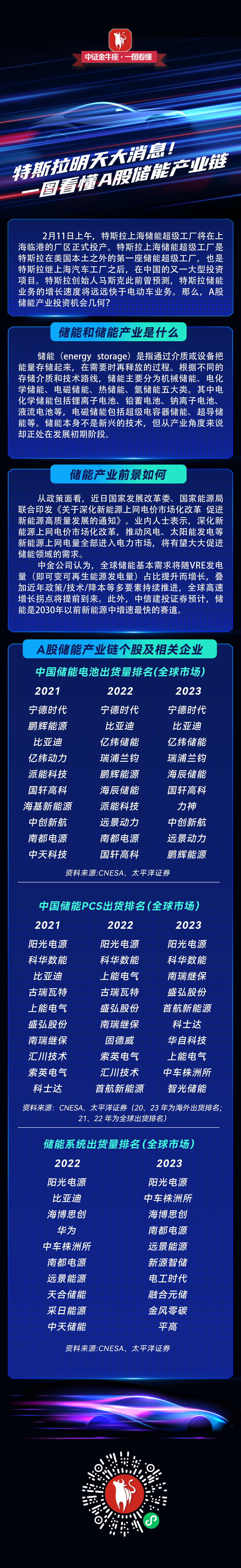 特斯拉明日大動作，A股儲能產(chǎn)業(yè)鏈全解析來了！