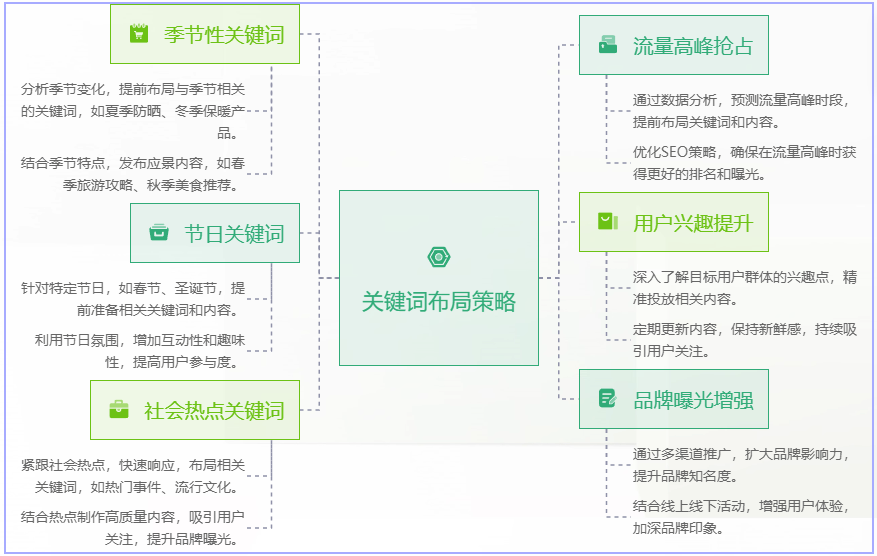 小紅書關(guān)鍵詞布局攻略：精準(zhǔn)定位，助力搜索排名飆升