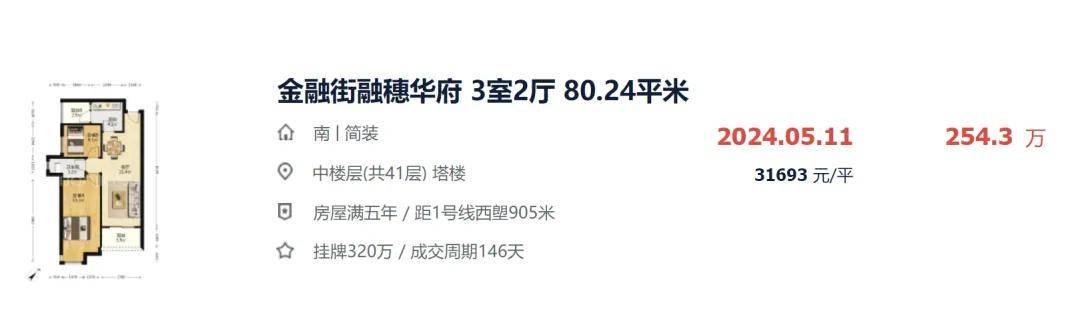 廣鋼新城房?jī)r(jià)現(xiàn)2.7萬/㎡“筍盤”，老城次新房入手時(shí)機(jī)到了？