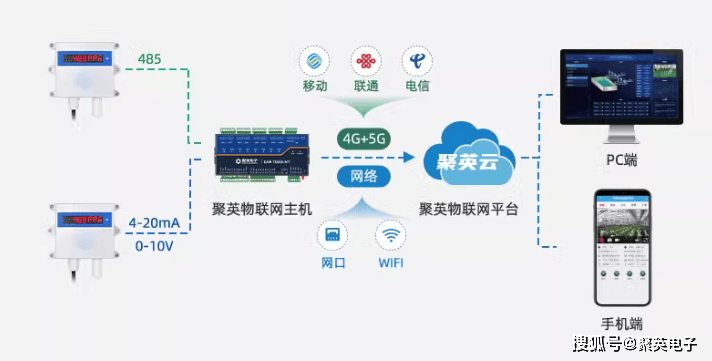智能多路溫控，精準(zhǔn)守護(hù)環(huán)境變化，提升生產(chǎn)安全與效率