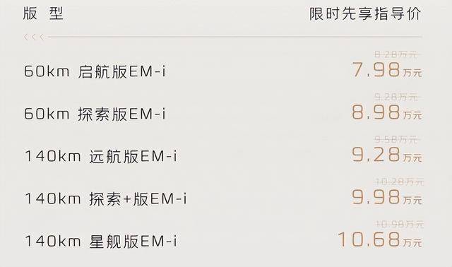 吉利银河L6 EM-i车型图