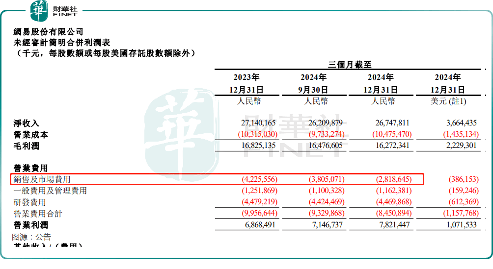 網(wǎng)易財報亮點與隱憂：利潤大增背后，游戲業(yè)務(wù)分化股價波動