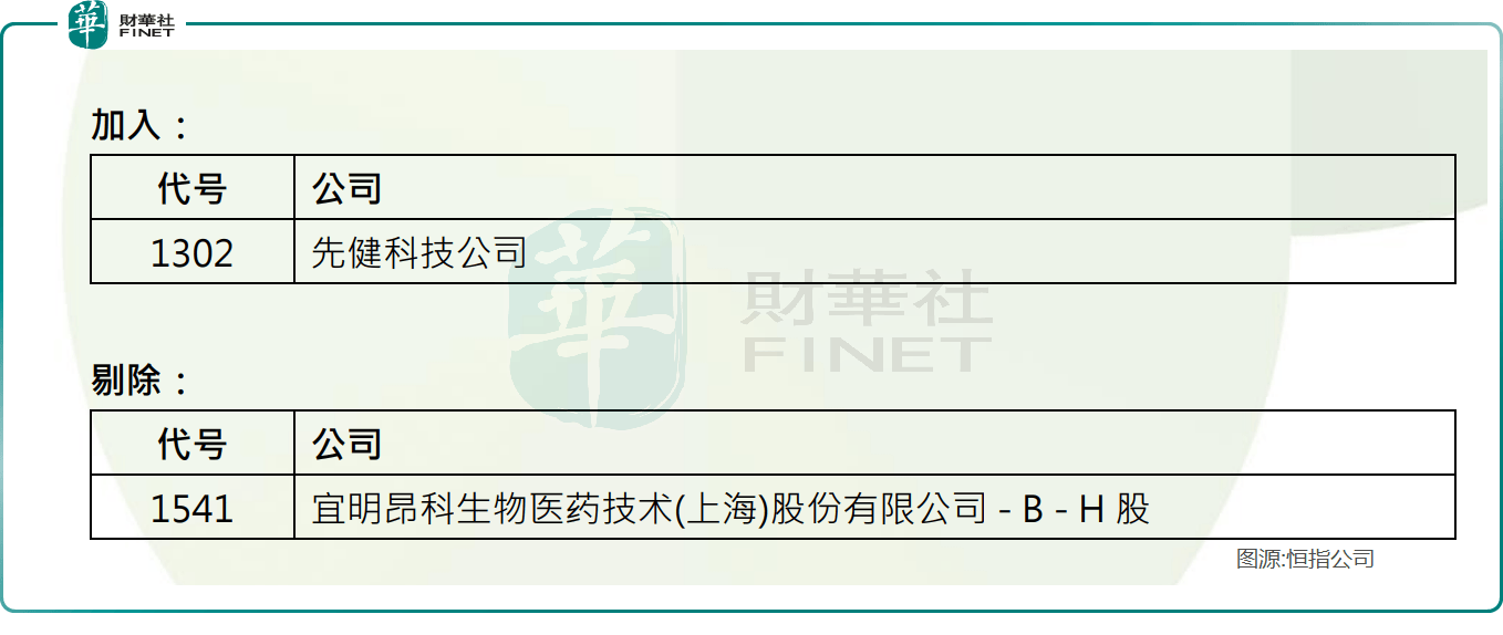 恒生生物科技指数成分股调整