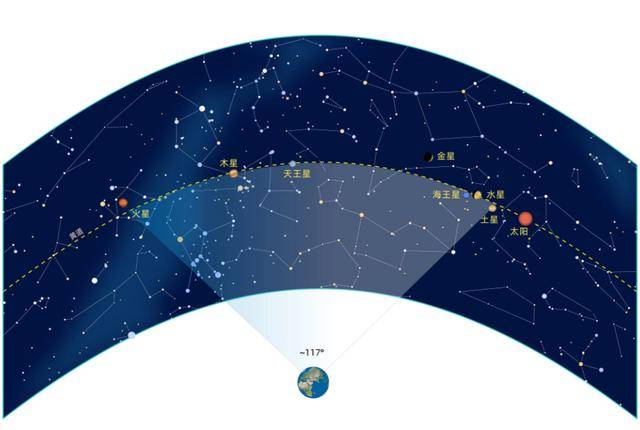 “七星連珠”即將上演？專家：別太期待，觀賞性不強(qiáng)