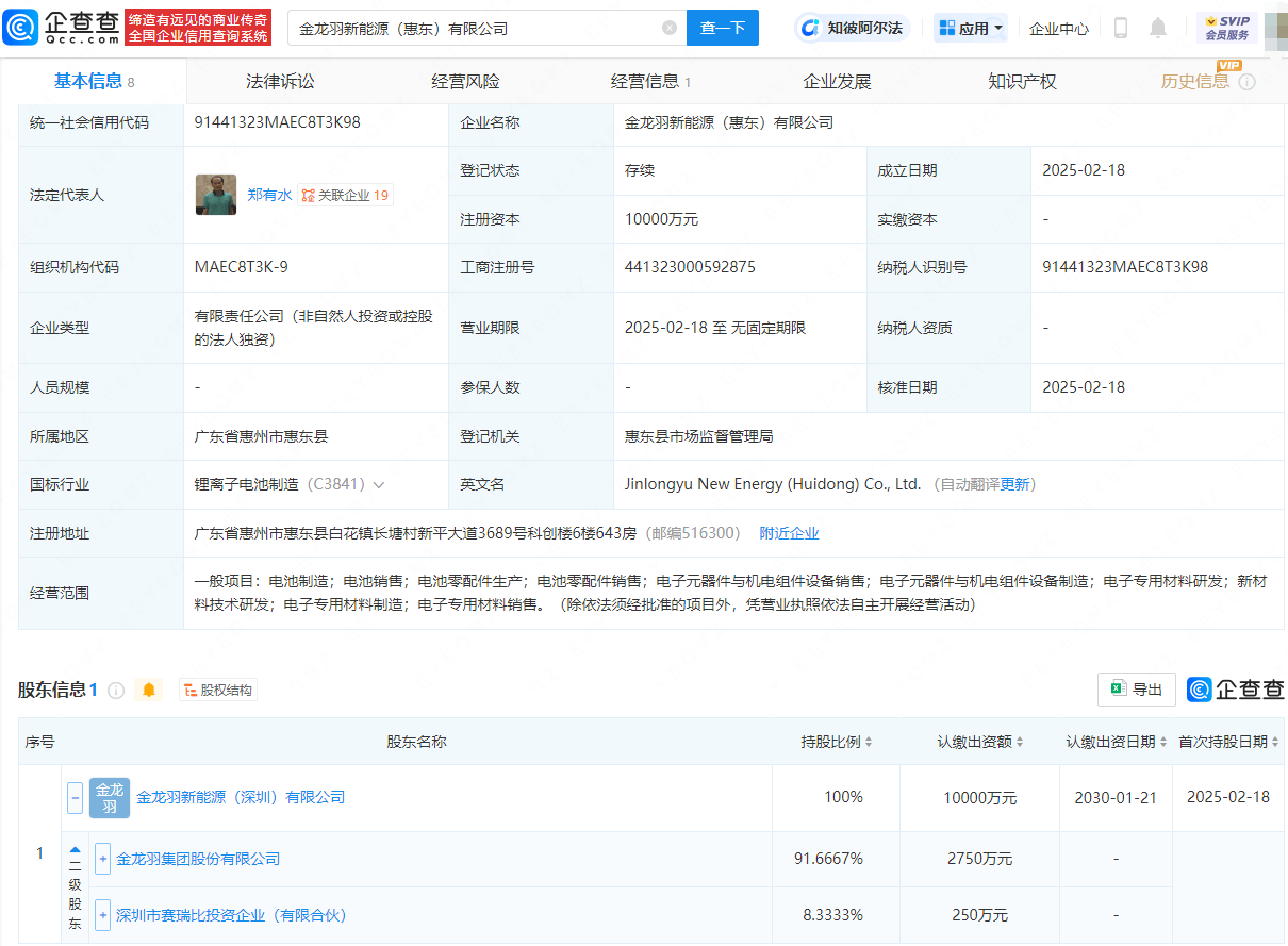 金龍羽斥資1億設(shè)立新能源子公司，涉足電池制造領(lǐng)域
