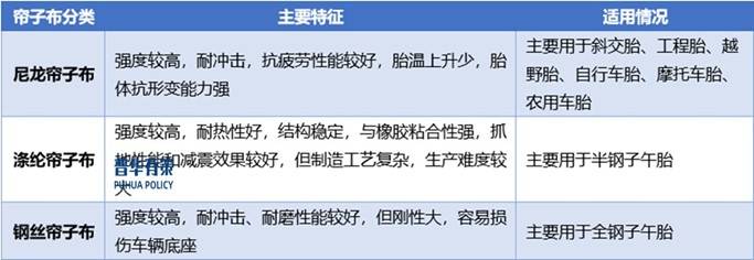 轮胎对比图