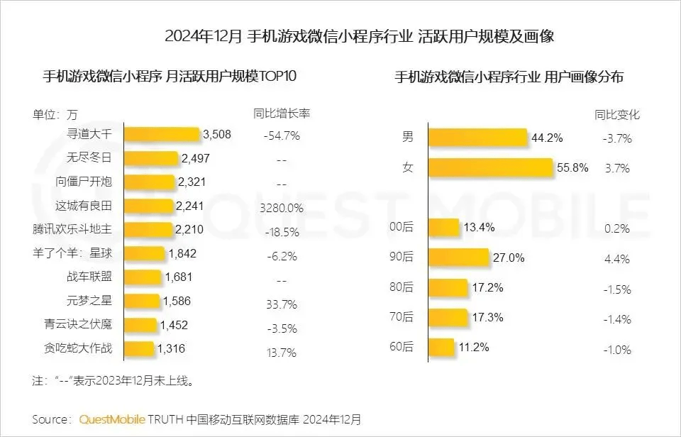 寻道大千MAU数据