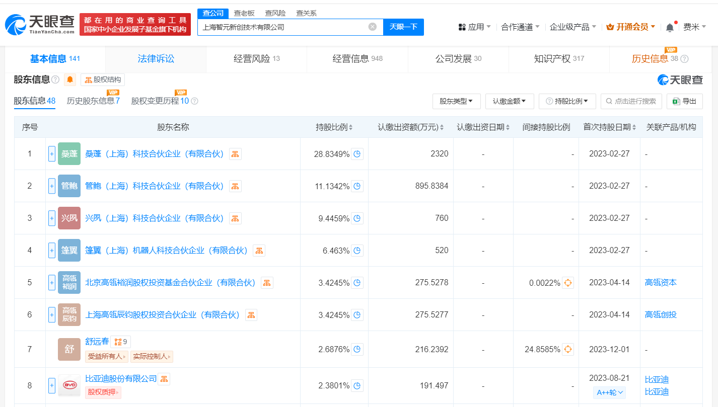 公司股东结构变化图片