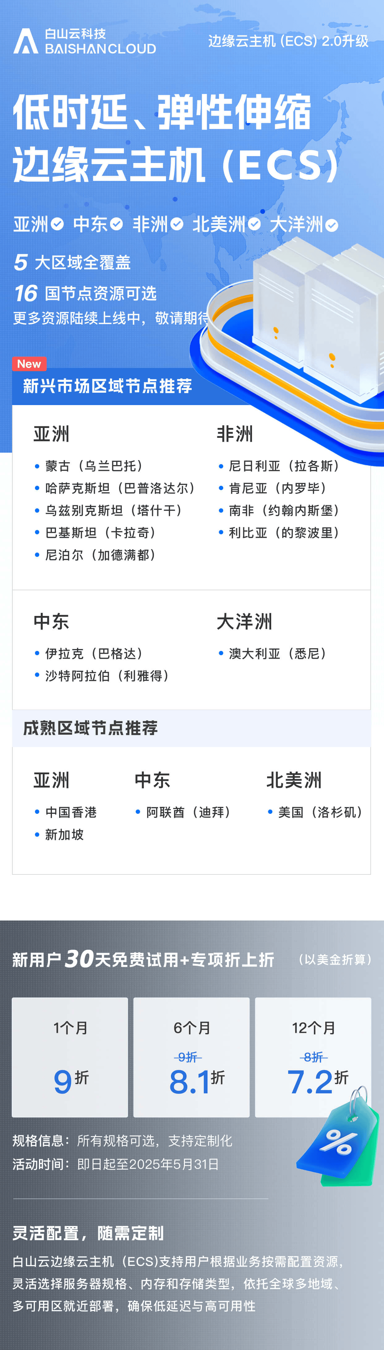 白山云边缘云主机ECS 2.0全球部署图