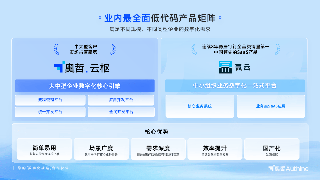 奥哲低代码产品