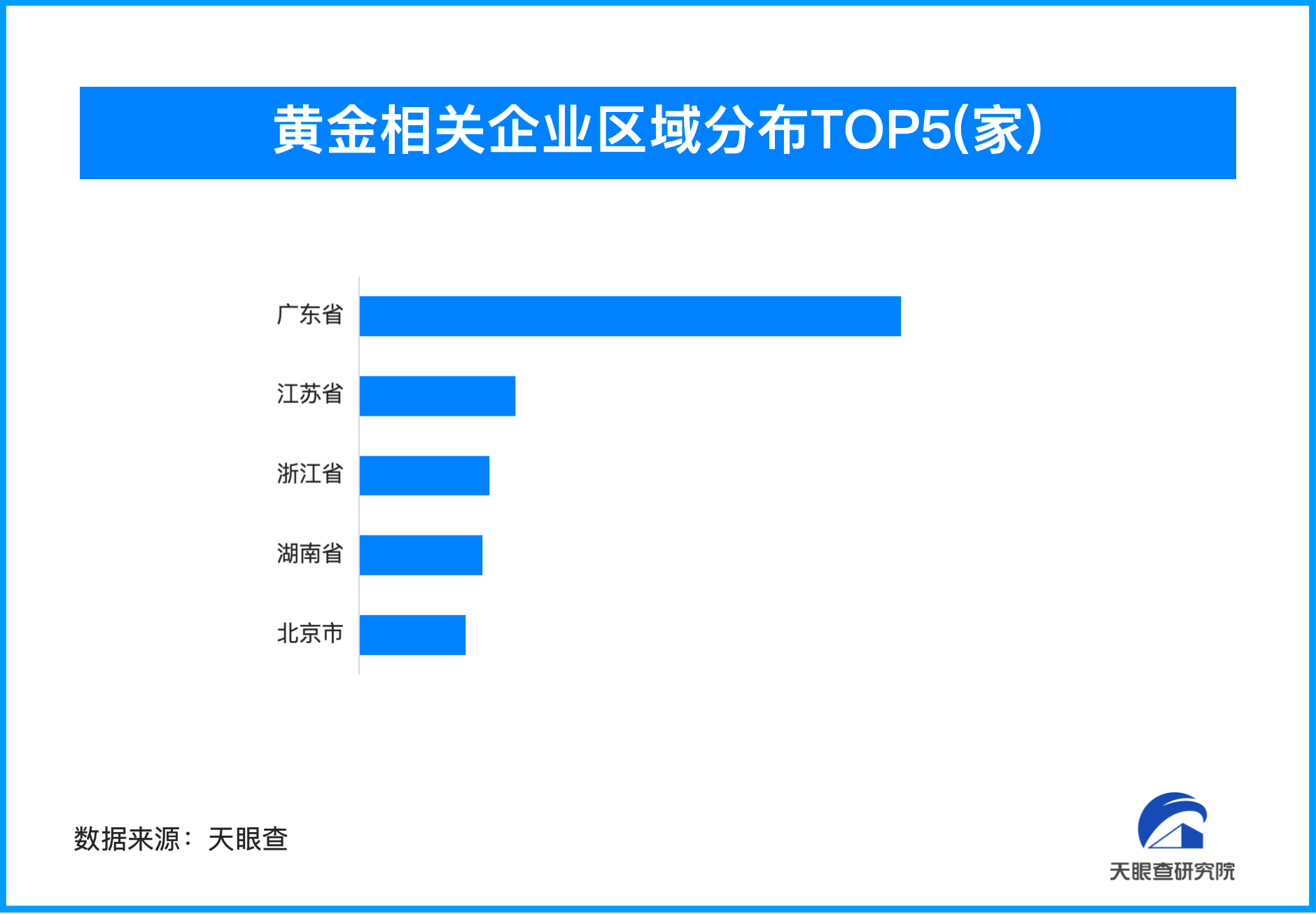 黄金行业发展趋势图