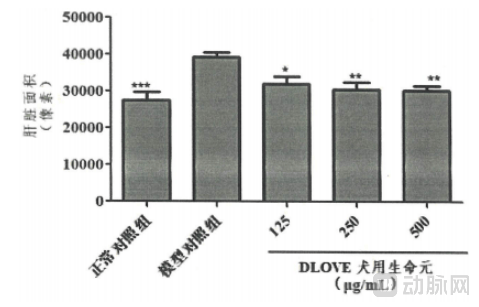 DLove犬用生命元测试报告部分数据