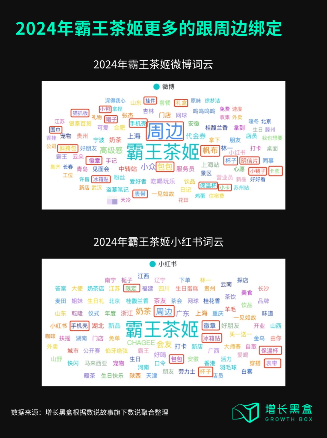 霸王茶姬周边产品