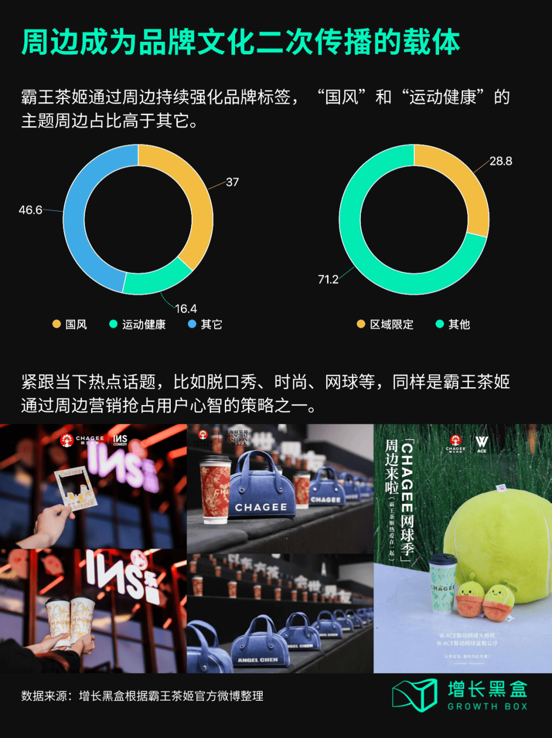 霸王茶姬社交媒体声量